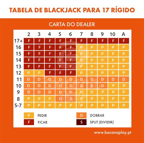 planilha blackjack.